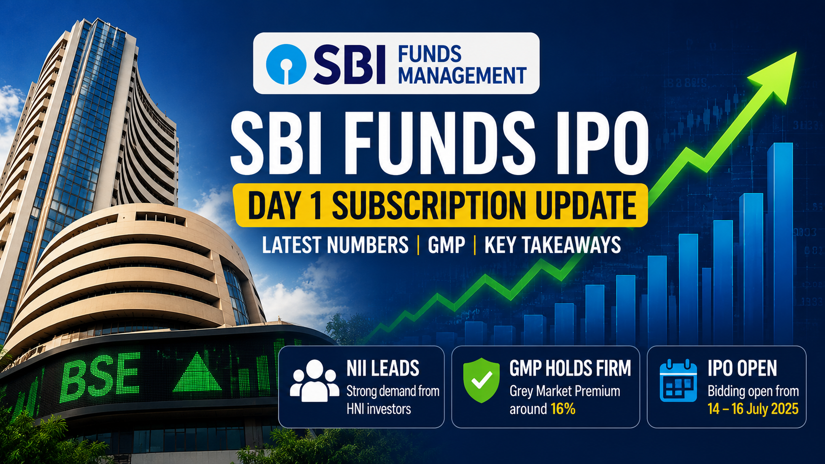 SBI Funds Management IPO Ends Day 1 at 0.68x Subscription; HNI Investors Lead Demand