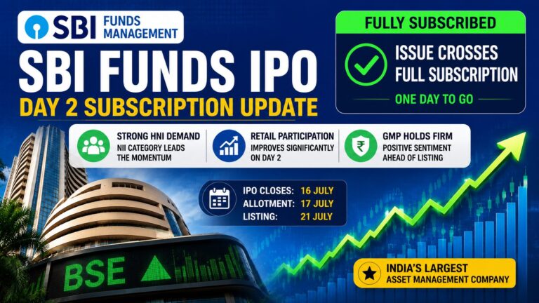 SBI Funds Management IPO Day 2 featured image showing the BSE building, bullish market trend and IPO subscription update concept