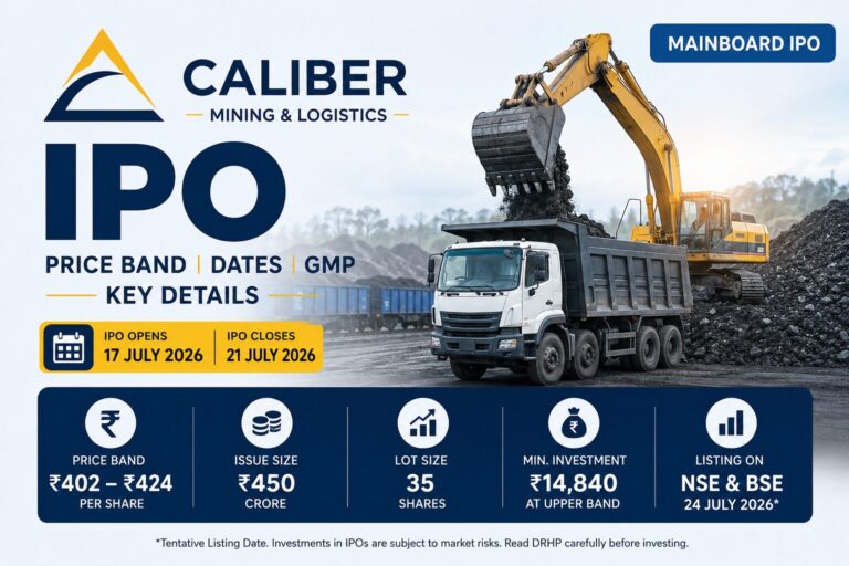Caliber Mining & Logistics IPO featured image showing price band, GMP, IPO dates, issue size, lot size, and mining equipment.
