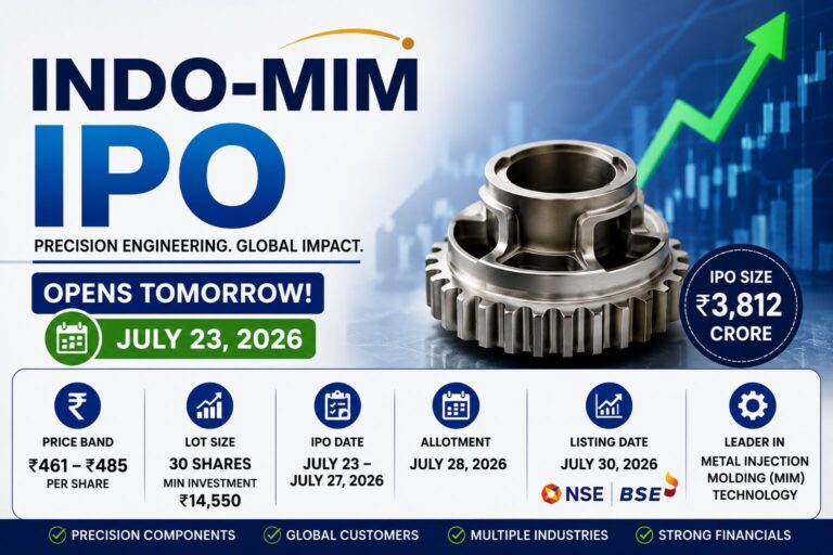 Indo-MIM IPO price band, GMP, issue size and key IPO details