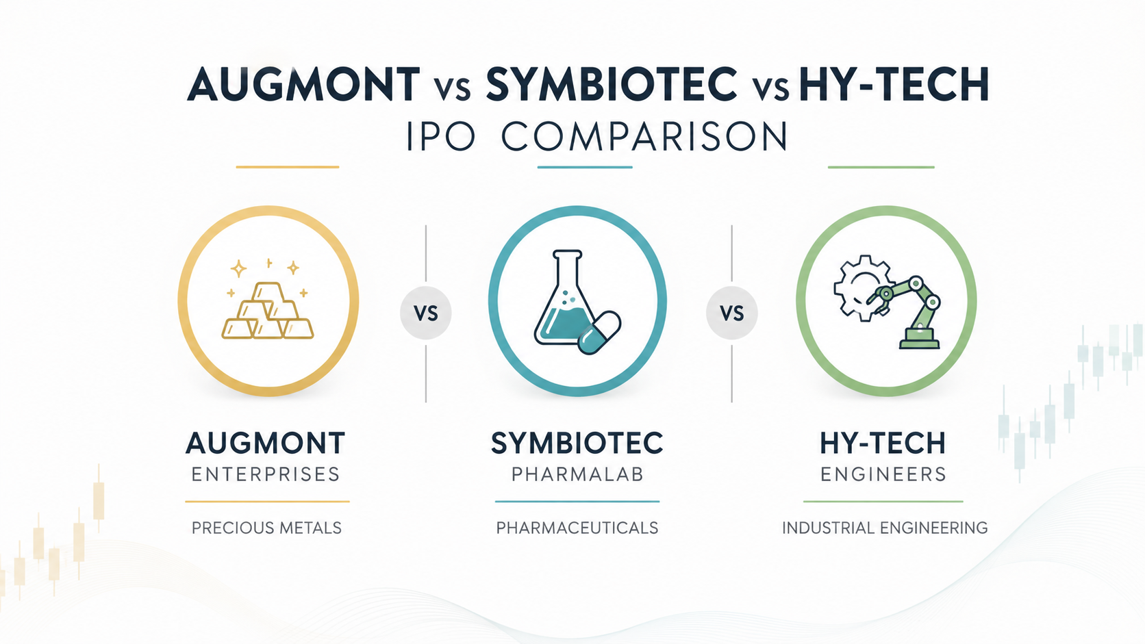 Augmont vs Symbiotec vs Hy-Tech IPO: Which Is Better?